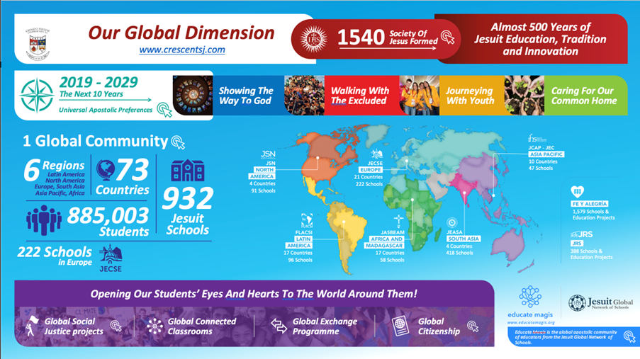 image of our global dimension